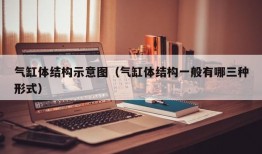 气缸体结构示意图（气缸体结构一般有哪三种形式）